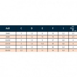 Charnières pour coulisse de lit à noeud roulé