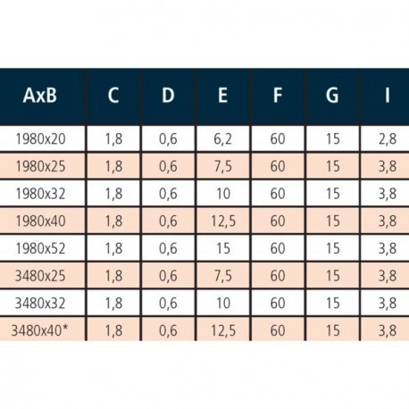 Charnières piano à noeud roulé